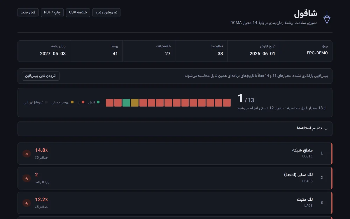 Shaghool audit report in dark mode showing project facts, score, and criteria