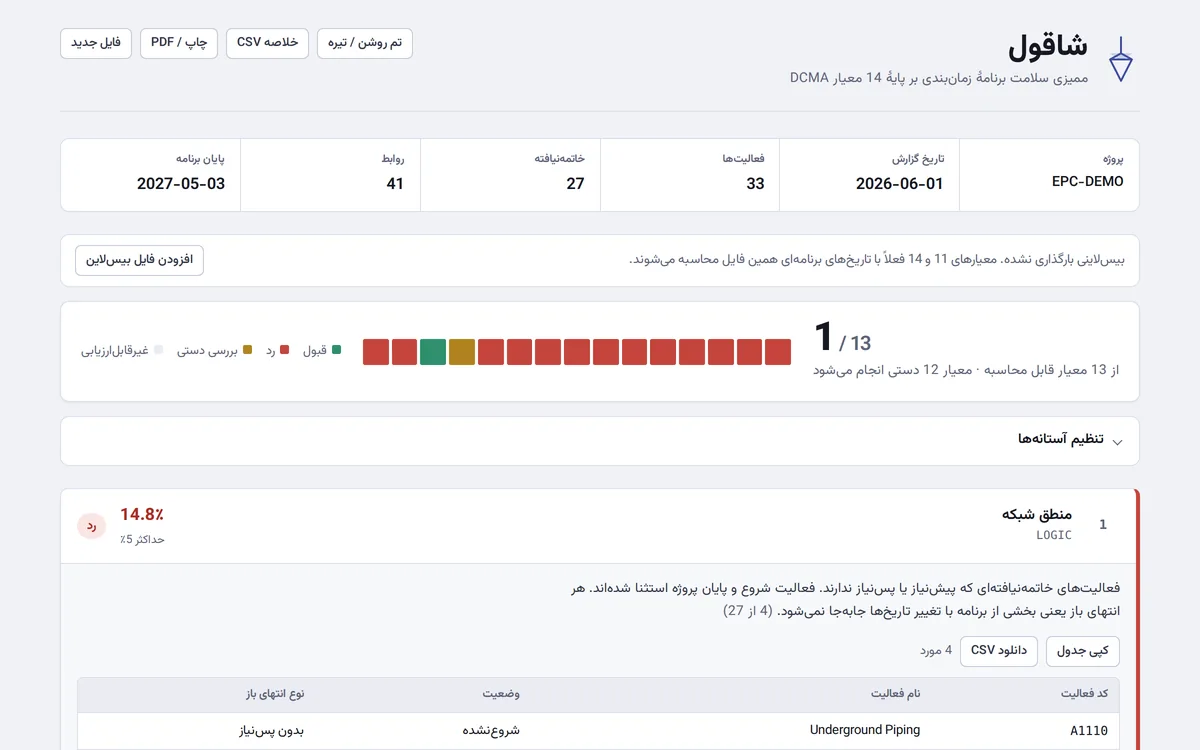 Shaghool audit report in light mode with the criteria list and an expanded table of activities with open ends